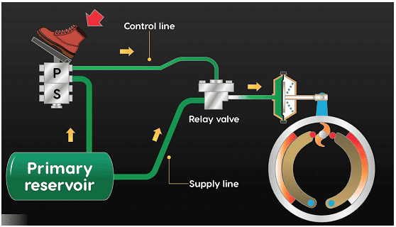 Relay Valve