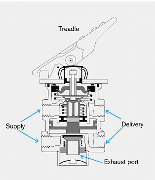 Brake Pedal