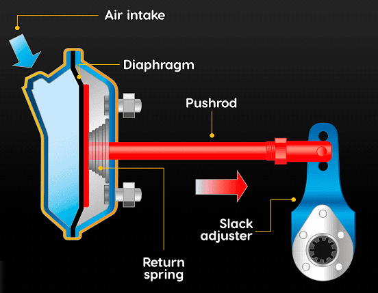 Chamber