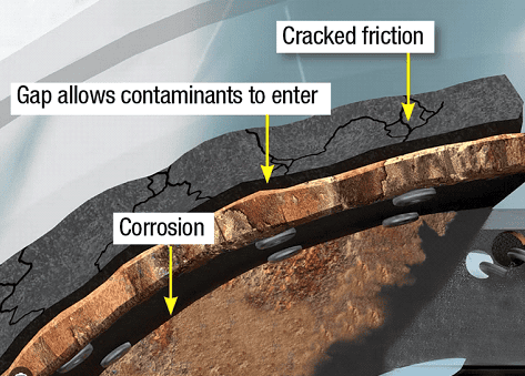 Checking Brake Lining Conditions