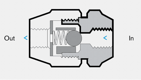 One-way Check Valves