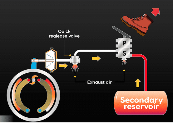 Quick Release Valve