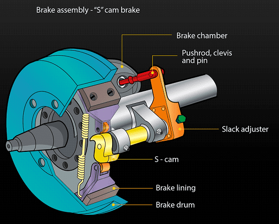 ‘S’ Cam Brake