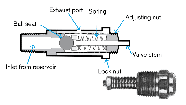 Safety Valve