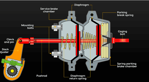 Spring Brake Chamber