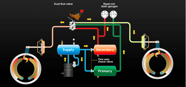 Types of Air Tanks